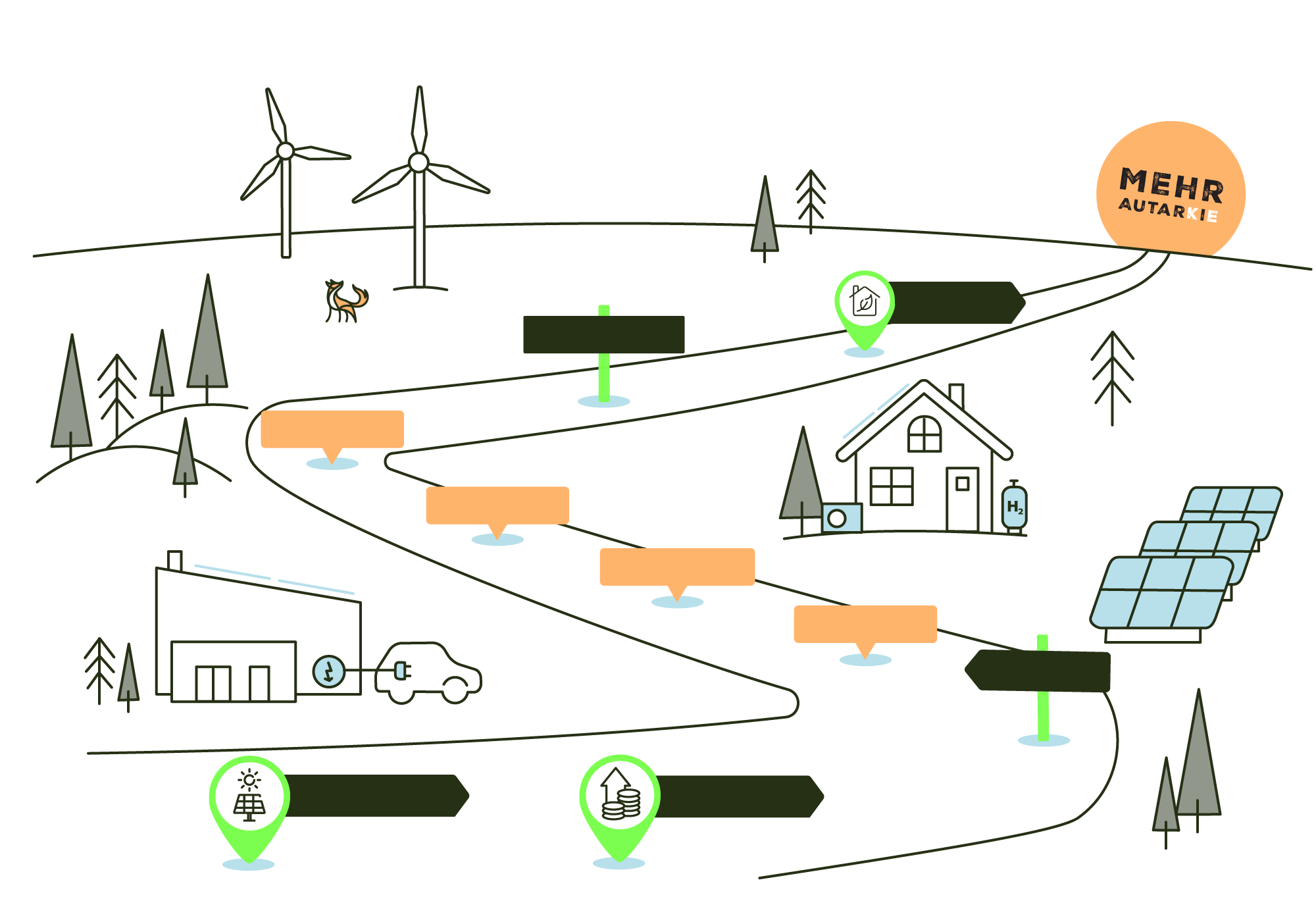 Autari Leitbild Anbieter für erneuerbare Energie und Autarkie